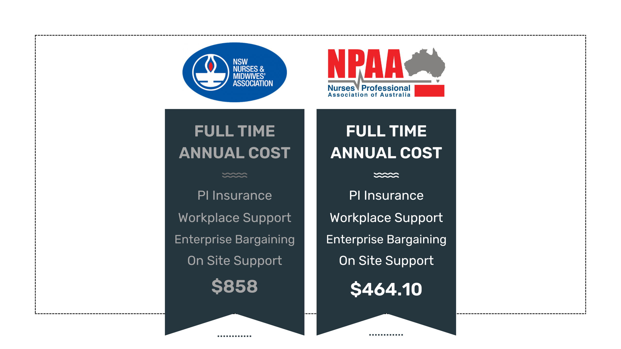 NSWNMA Fees vs NPAA Fees