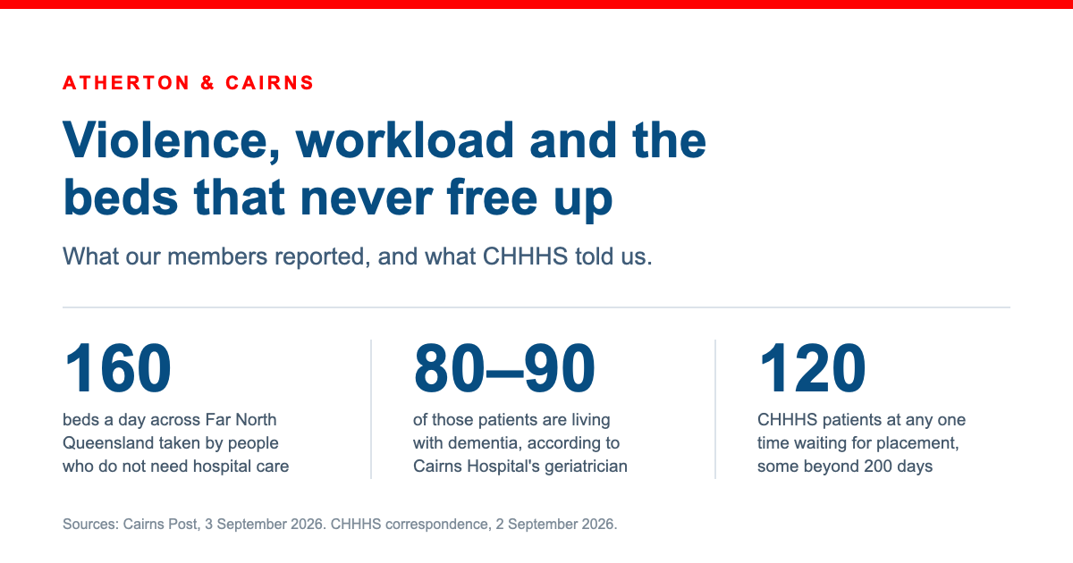 Atherton and Cairns hospitals